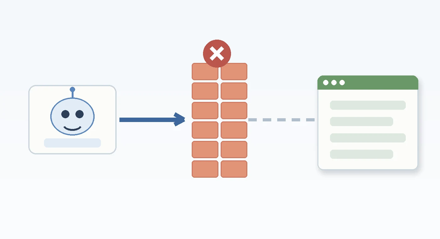 Diagram showing TikTok’s automated URL checker being blocked by a firewall before reaching the website